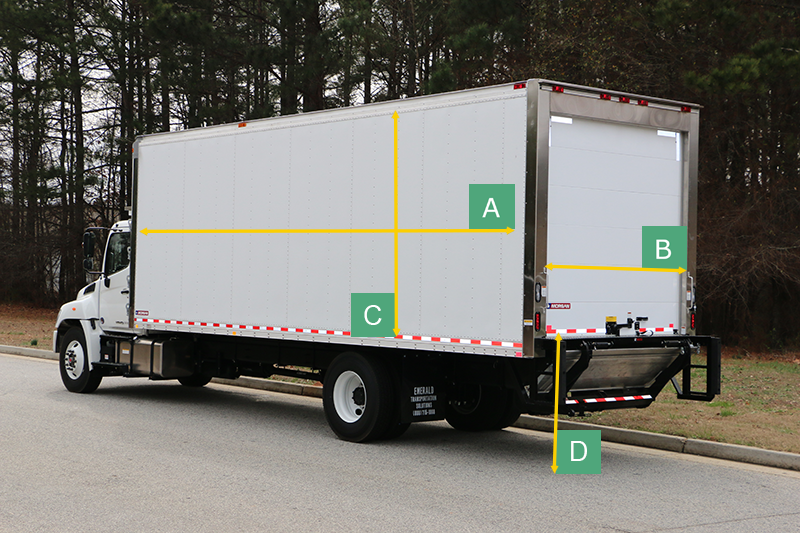 Four Businesses That Would Benefit from Buying a Refrigerated Box Truck for Sale
